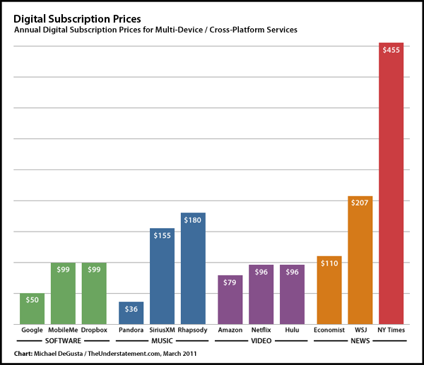 flickr subscription prices